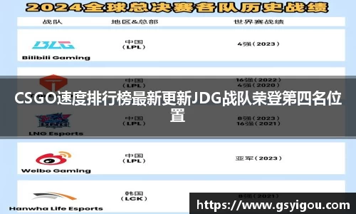 CSGO速度排行榜最新更新JDG战队荣登第四名位置