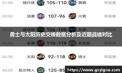 勇士与太阳历史交锋数据分析及近期战绩对比